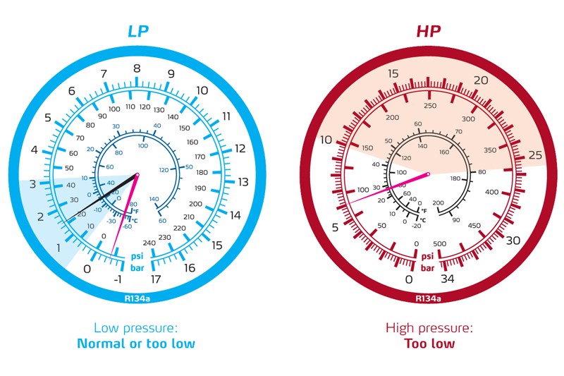 A/C System Common Issues; Expansion Valve Malfunction MechanExpert